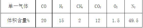 氣體參數(shù)