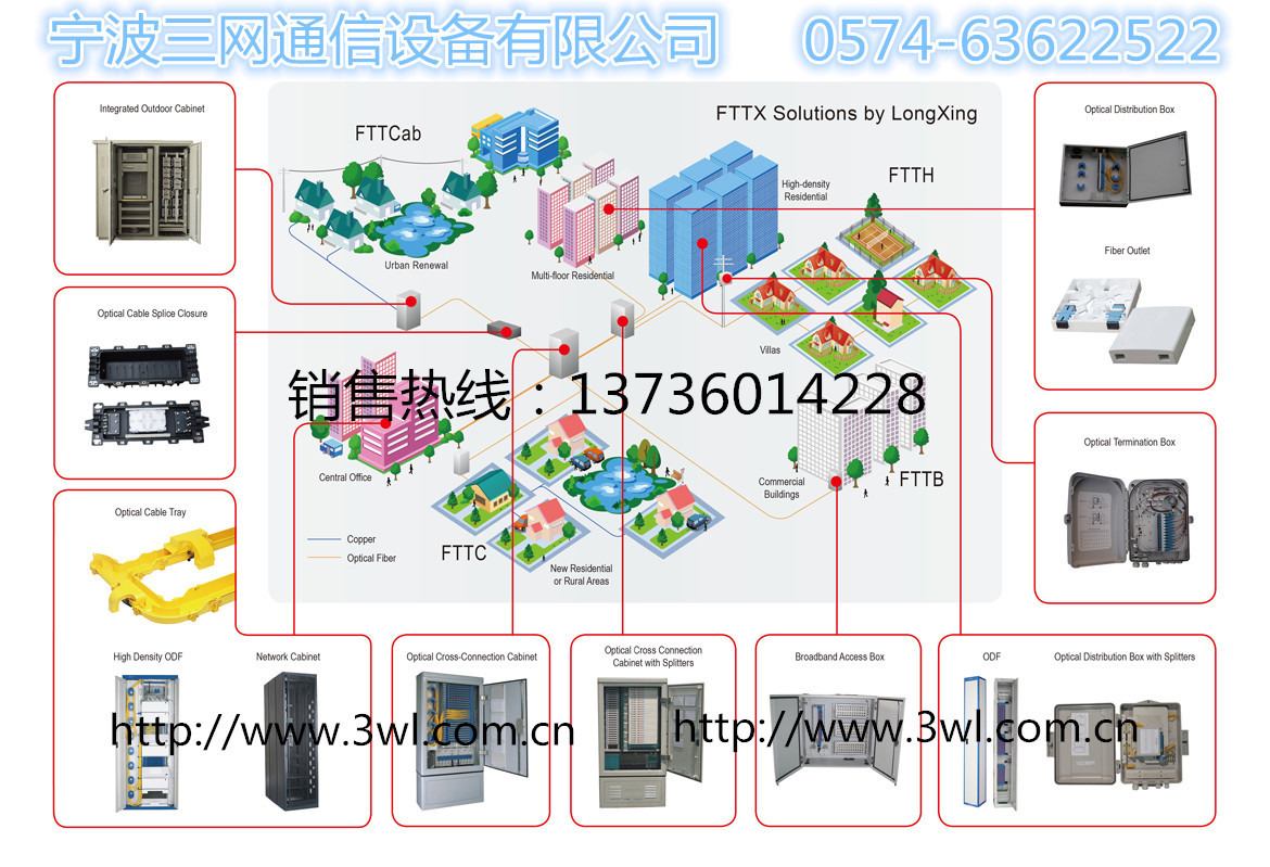 三網(wǎng)FTTX解決方案-1