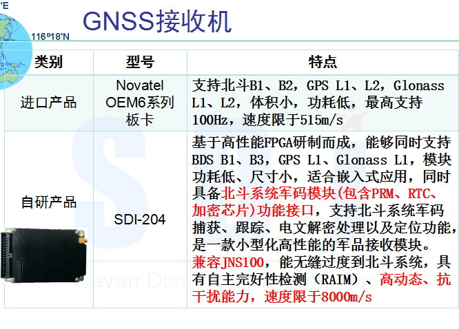 差分板卡接收機