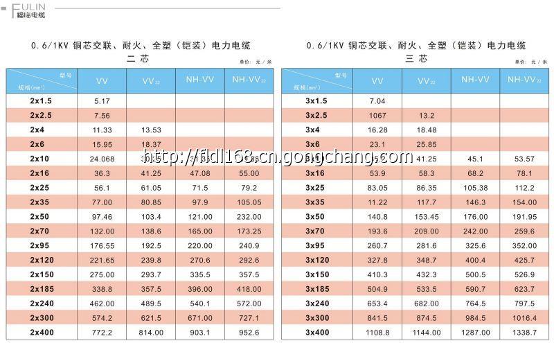 贛州電線電纜