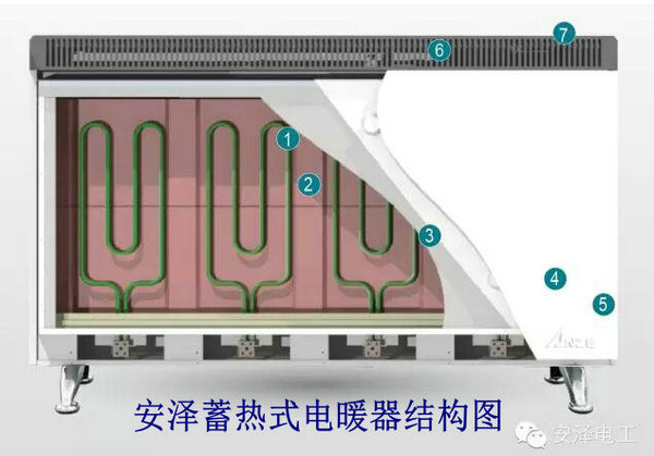 安澤蓄熱式電暖器z6.jpg