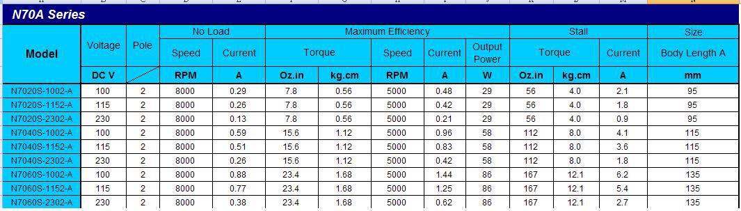 N70A-Table