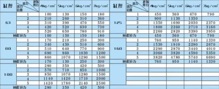 倍力氣缸出力圖表