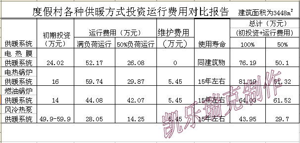 度假村采暖投資對(duì)比z.jpg