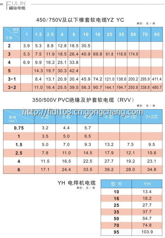 贛州電線電纜