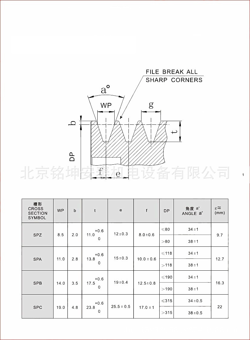 槽型區(qū)分