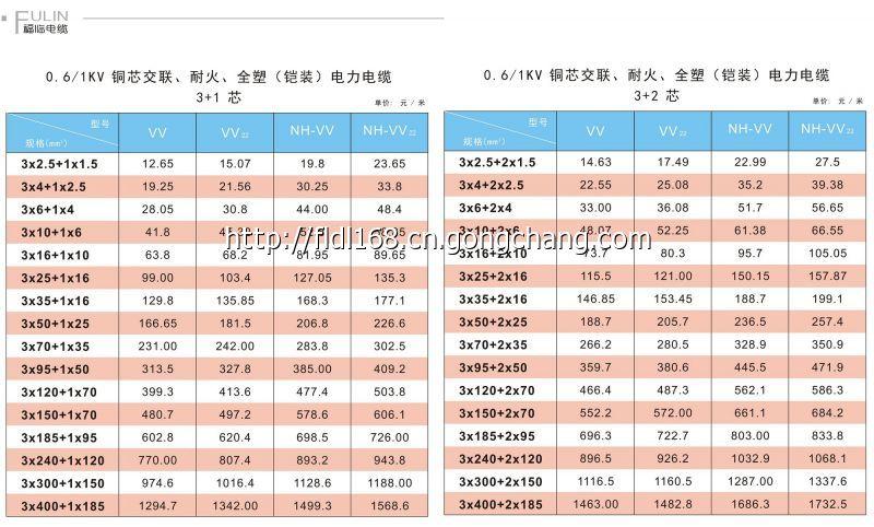 贛州電線電纜