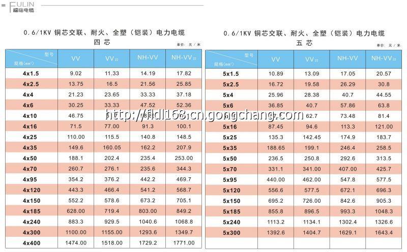 贛州電線電纜