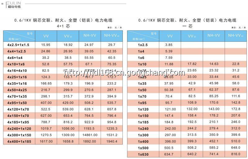 贛州電線電纜