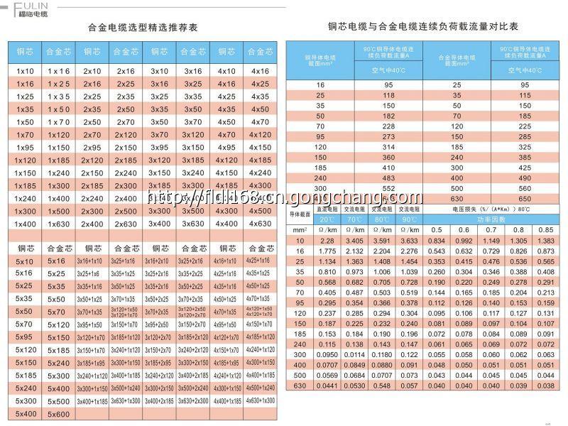 贛州電線電纜