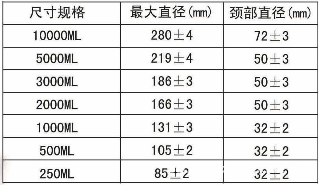 三角瓶規(guī)格