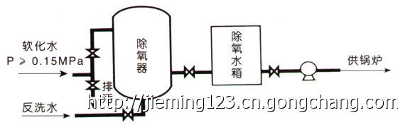 手動(dòng)除氧器廠家