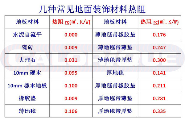 地板材料熱阻z.JPG