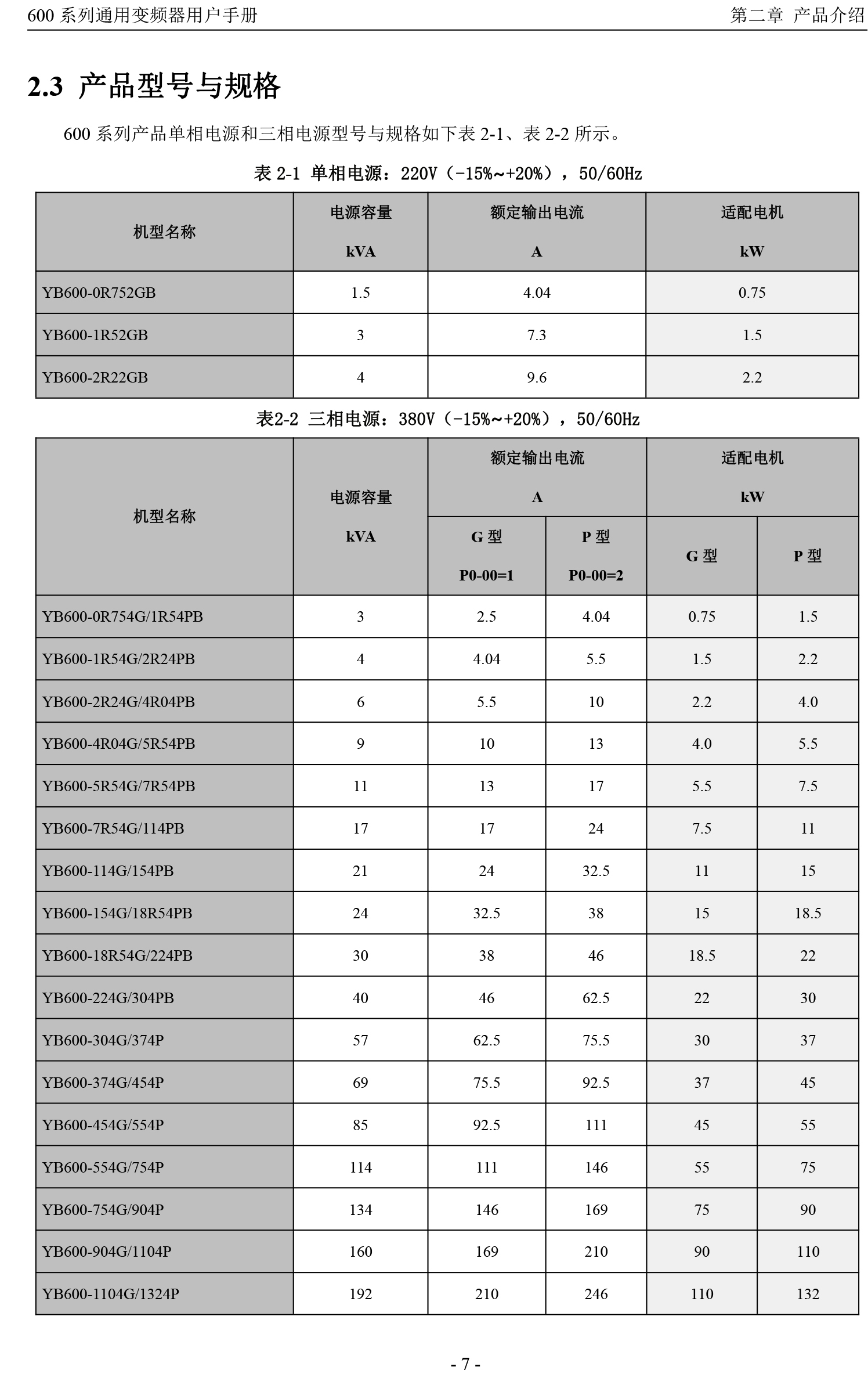 煙臺(tái)變頻器