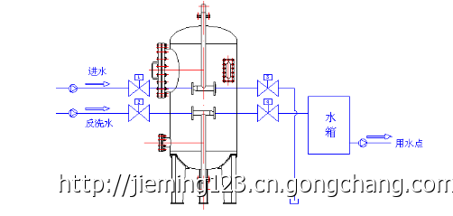 手動(dòng)除氧器廠家