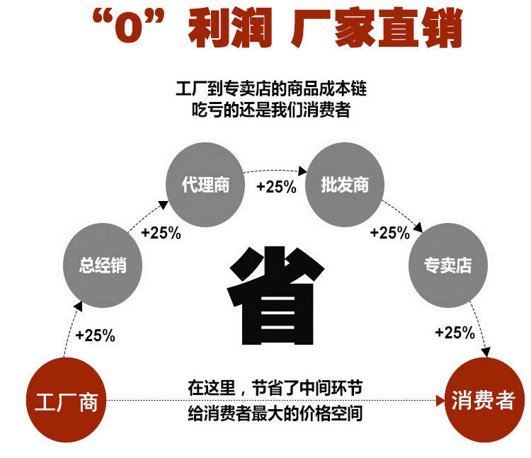 不銹鋼管工廠直供