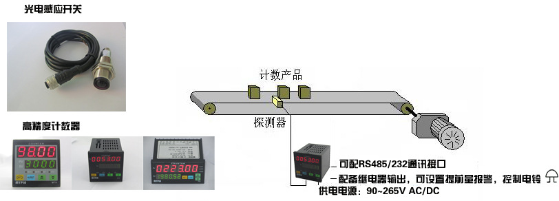 流水線計數(shù)器圖示