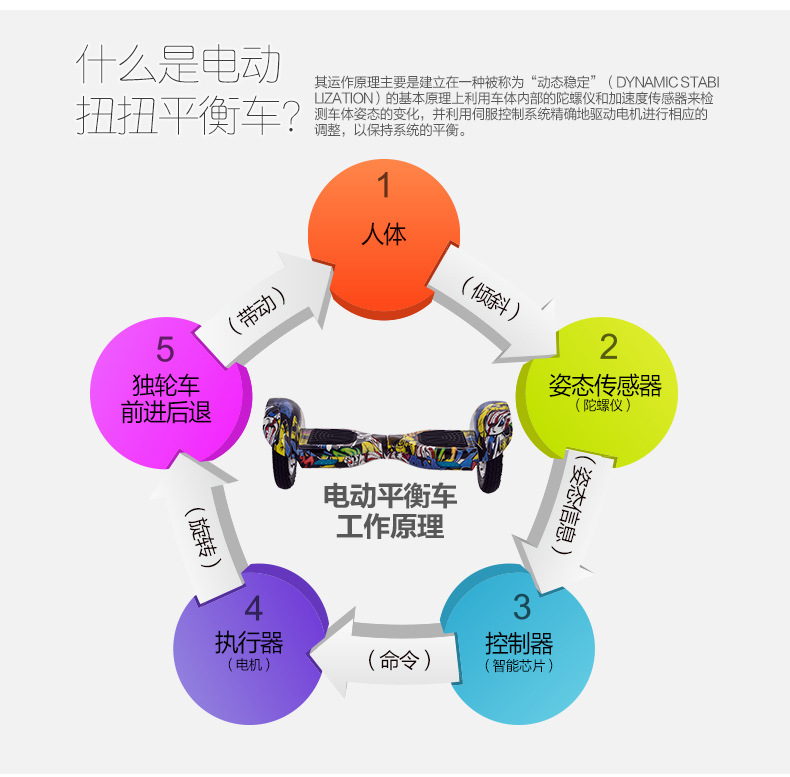 電動扭扭車