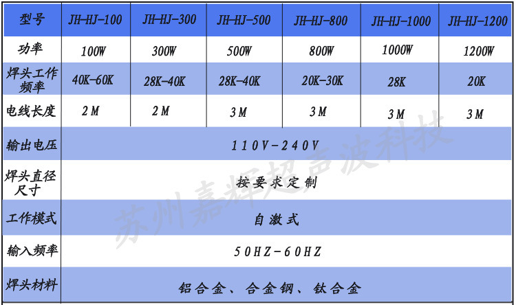 參數(shù)表