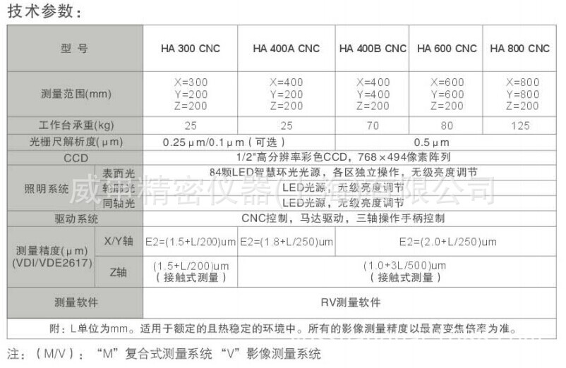 HA影像測(cè)量?jī)x技術(shù)參數(shù)