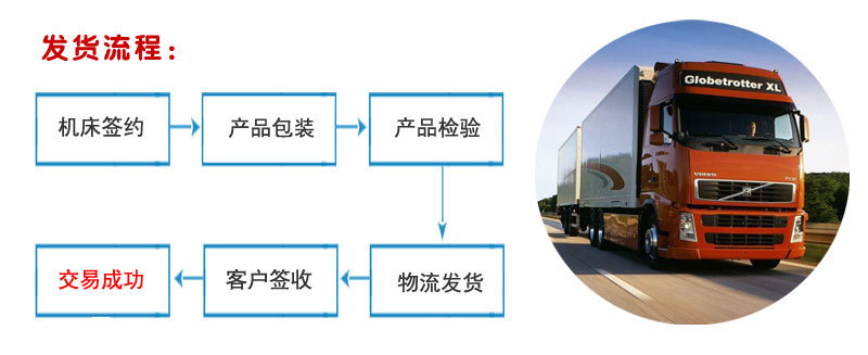 祥泰—發(fā)貨流程