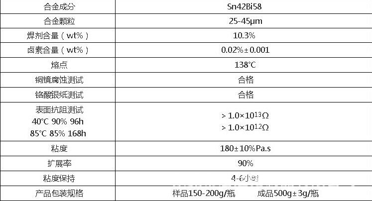 低溫錫膏產(chǎn)品參數(shù)