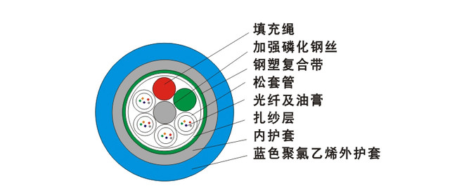 礦用光纜MGTSV結(jié)構(gòu)圖