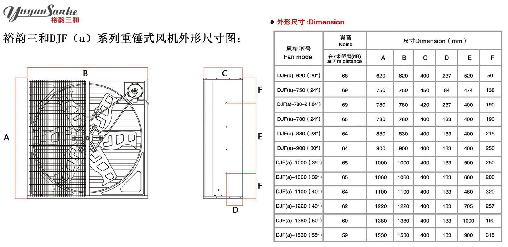 三和重錘風(fēng)機(jī)外形尺寸圖