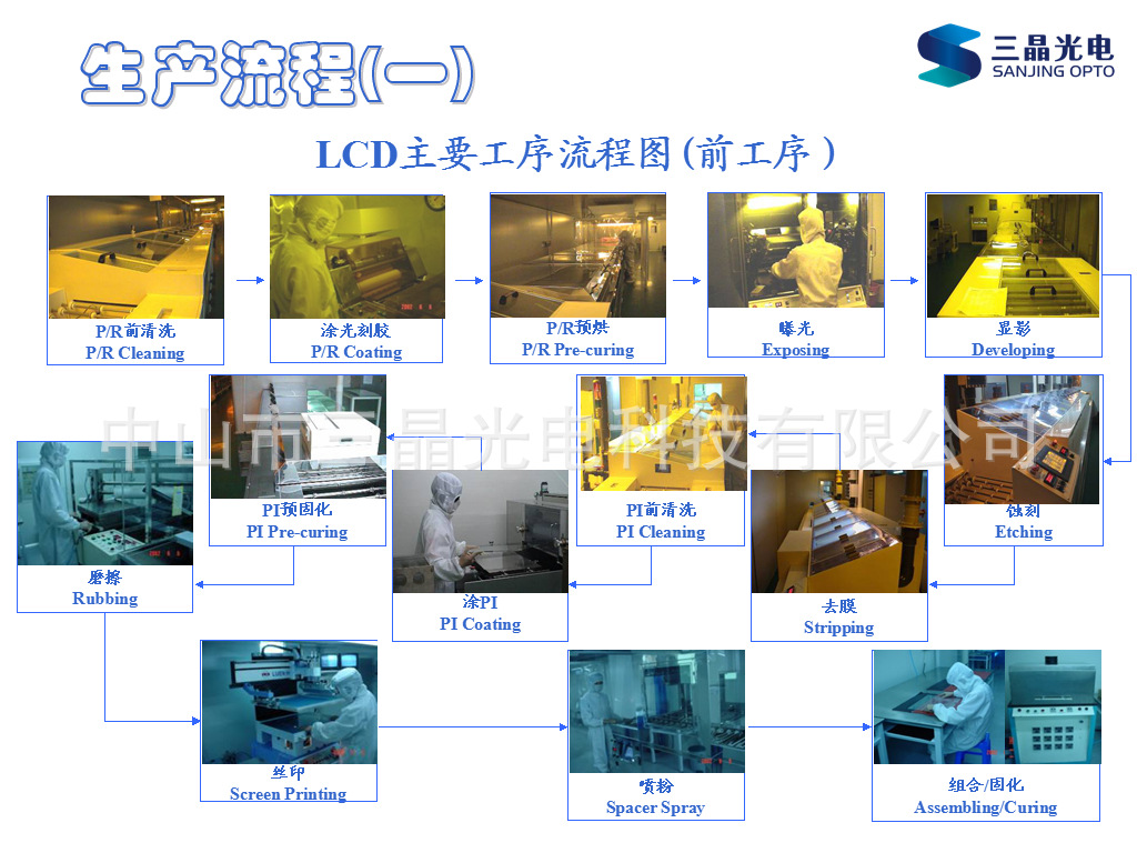 液晶屏生產(chǎn)工藝流程一