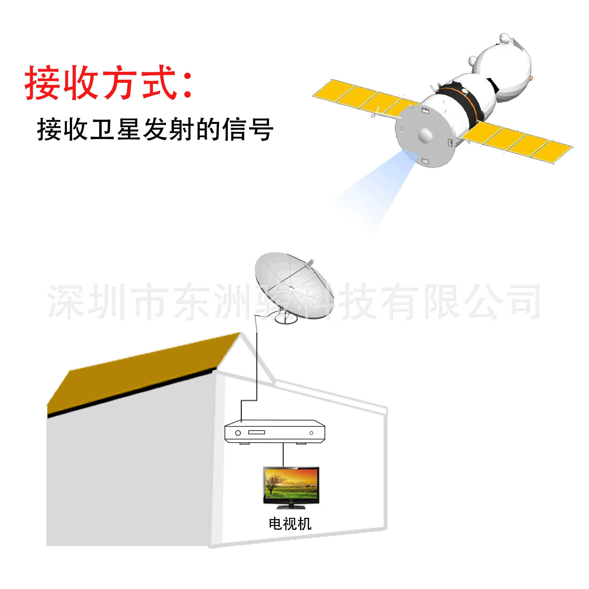 S2接受圖