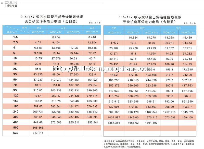 贛州電線電纜