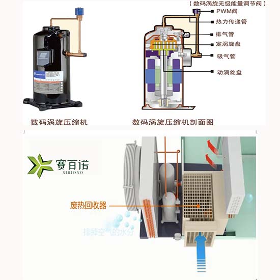 賽百諾壓縮機熱回收.jpg