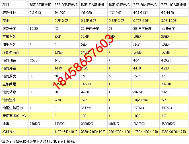 【3T】參數(shù).jpg