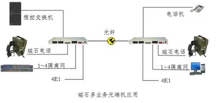 磁石光端機(jī).jpg