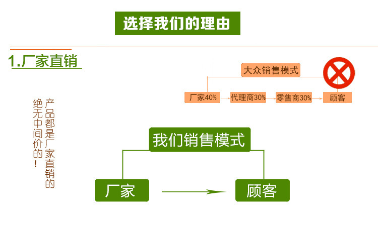 廠家直銷