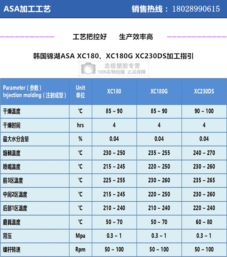 ASA XC-180參數(shù)物性表.jpg