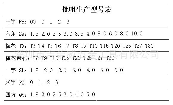 批咀型號表