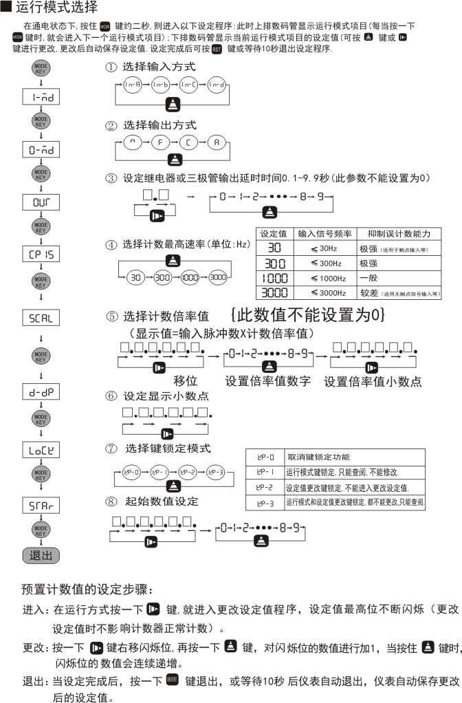 DSZ-M1長度計(jì)NPN