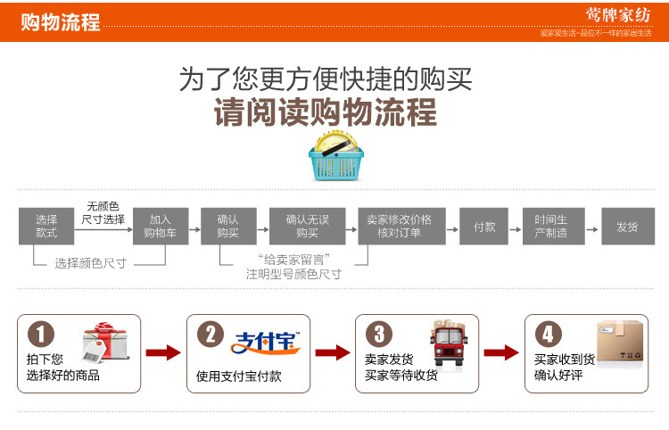 購(gòu)物流程