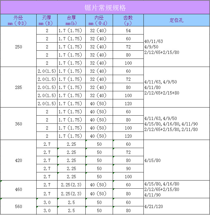 鋸片常規(guī)規(guī)格