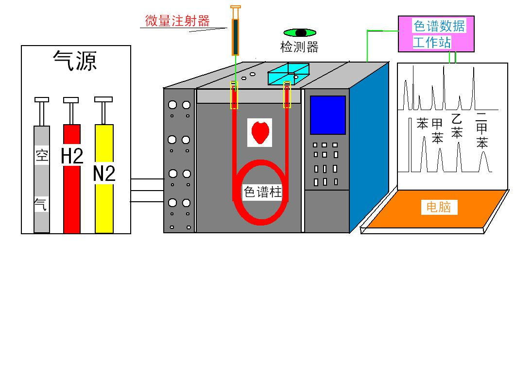 色譜分析流程_看圖王.jpg